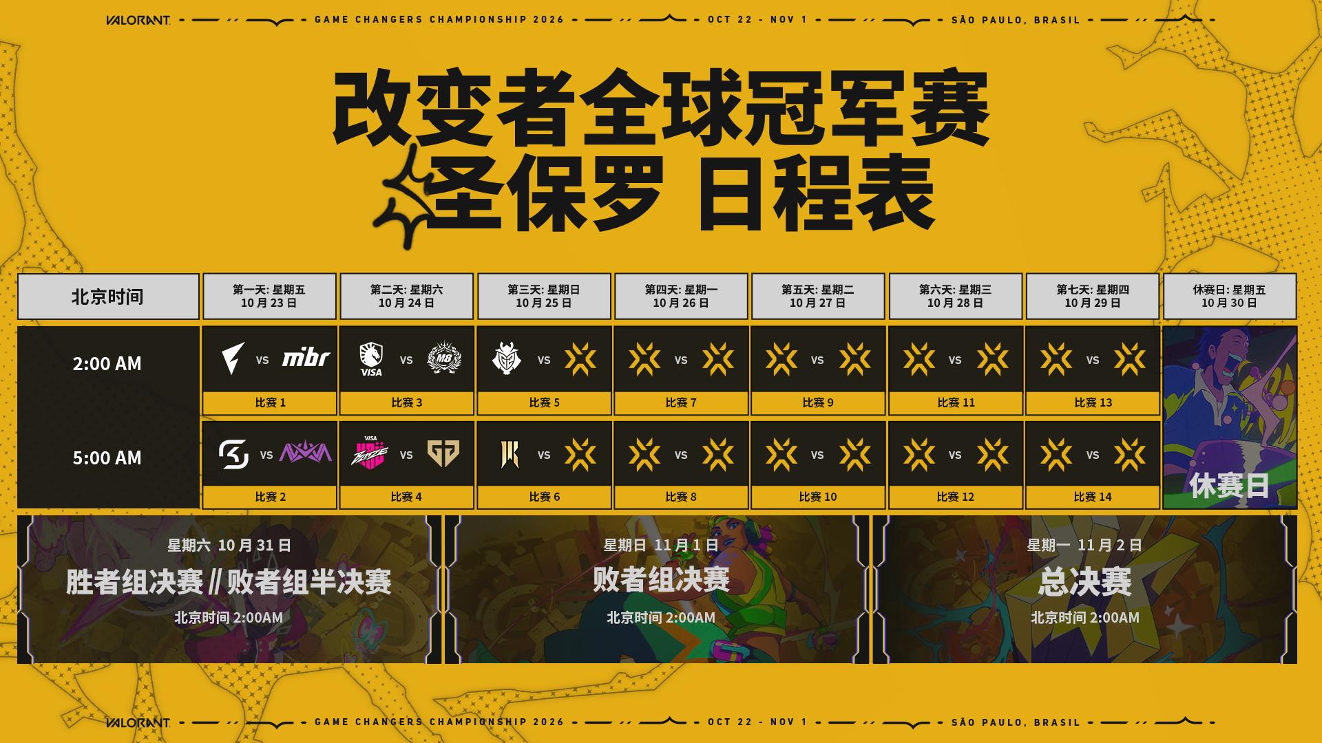2026无畏契约改变者全球冠军赛即将开启,NOVA出征圣保罗迎战全球强队-游戏价值论