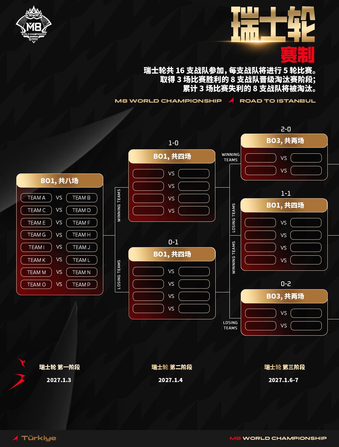 决胜巅峰M8世界总决赛赛制公布,正赛将首次落地欧洲-游戏价值论