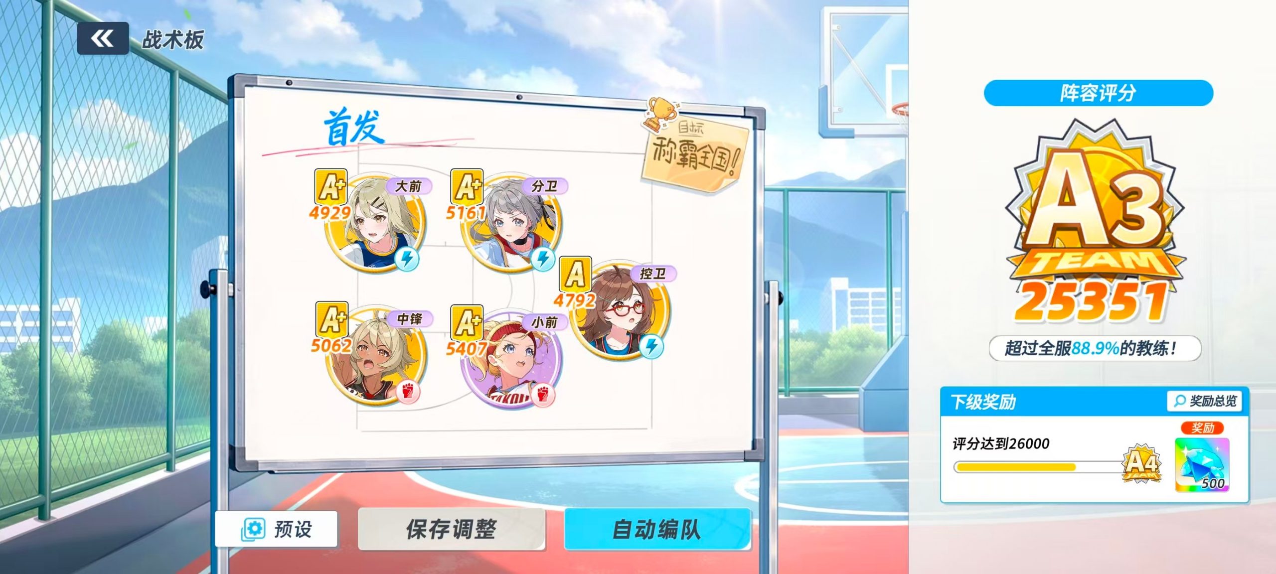 上线4天冲进畅销榜第7，NBA球星化身高中少女组队打篮球的「神人」二游赚大了？-游戏价值论